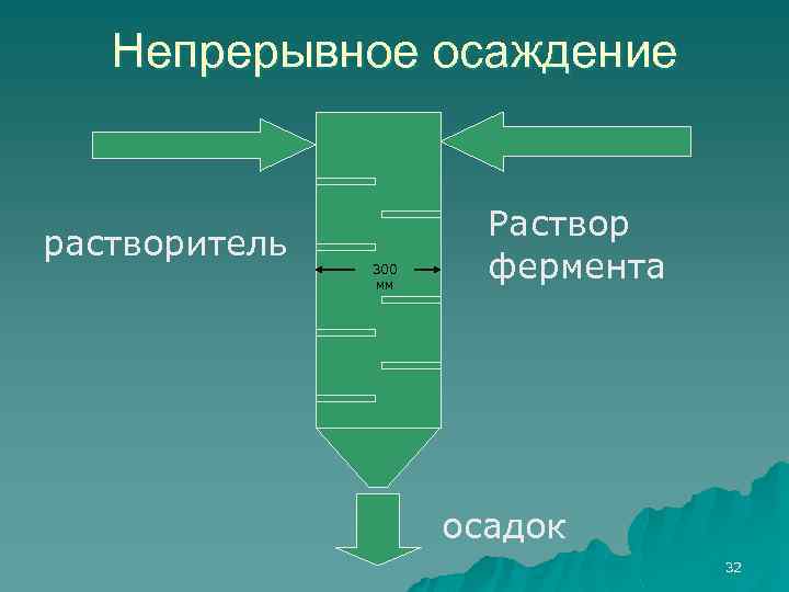 Непрерывное осаждение растворитель 300 мм Раствор фермента осадок 32 