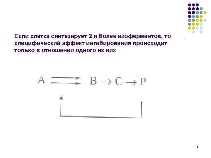 Если клетка синтезирует 2 и более изоферментов, то специфический эффект ингибирования происходит только в