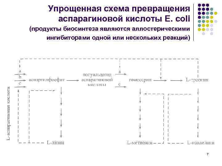 Схема превращения c0 c 4