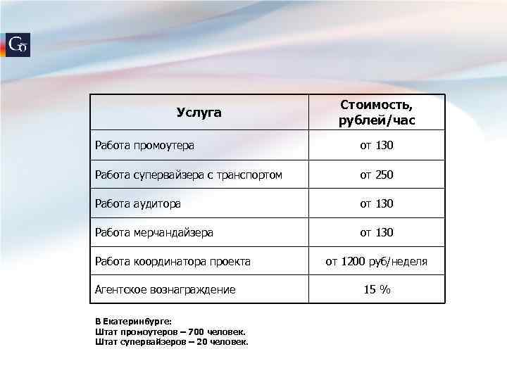 Услуга Стоимость, рублей/час Работа промоутера от 130 Работа супервайзера с транспортом от 250 Работа