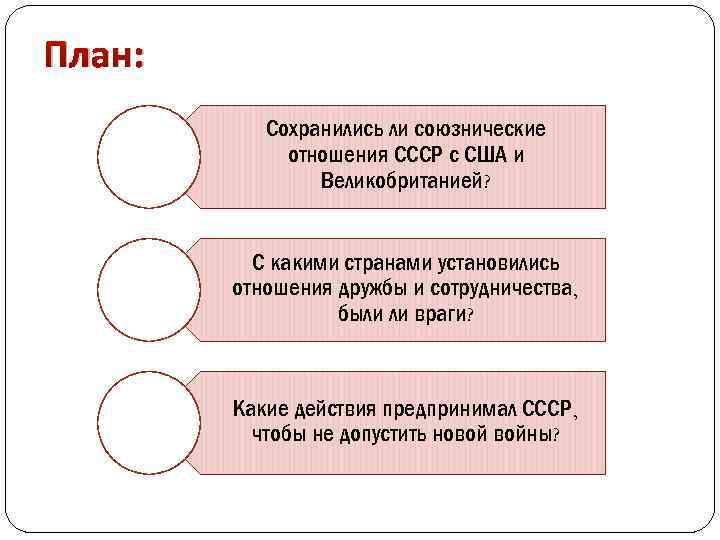 План: Сохранились ли союзнические отношения СССР с США и Великобританией? С какими странами установились