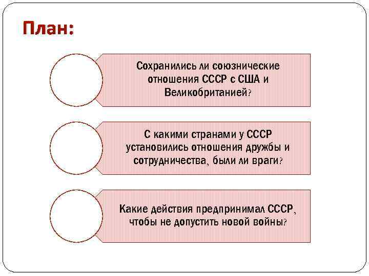 План: Сохранились ли союзнические отношения СССР с США и Великобританией? С какими странами у