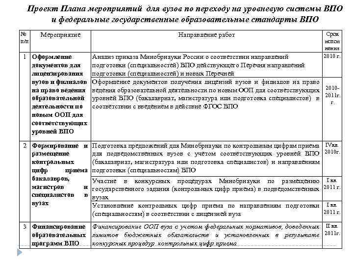 Проект Плана мероприятий для вузов по переходу на уровневую системы ВПО и федеральные государственные