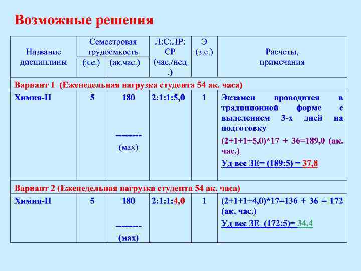 Что такое зачетные единицы в учебном плане