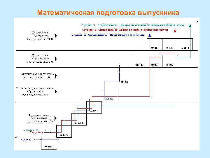 Математическая подготовка выпускника 