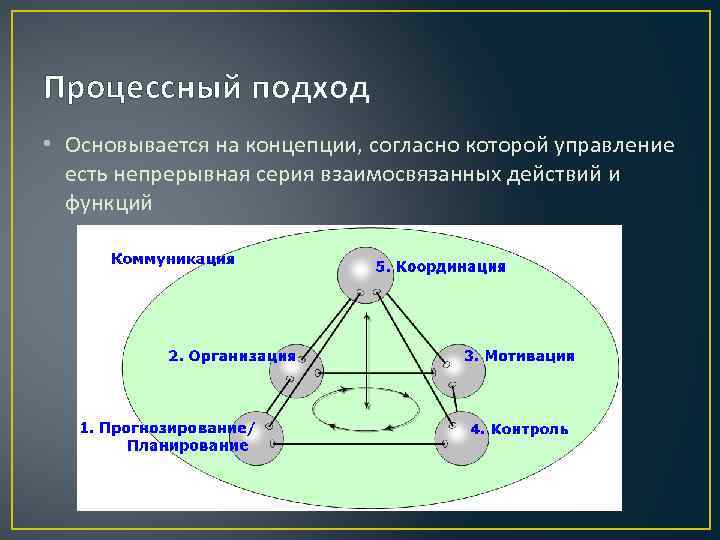 Как называется концепция