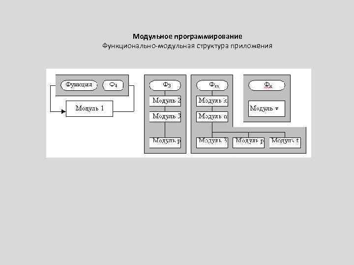 Блочная структура сайта