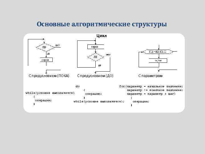 Алгоритмическая структура представленная на рисунке называется