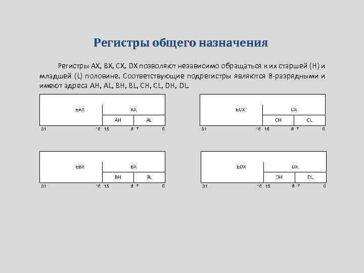 Регистры общего назначения Регистры AX, BX, CX, DX позволяют независимо обращаться к их старшей