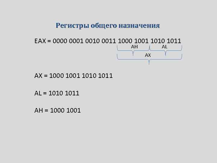 Регистры общего назначения EAX = 0000 0001 0010 0011 1000 1001 1010 1011 AH