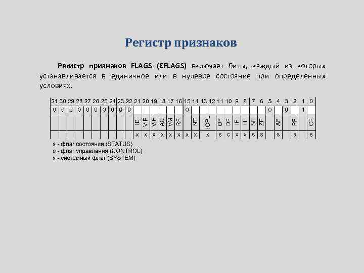 Регистр признаков FLAGS (EFLAGS) включает биты, каждый из которых устанавливается в единичное или в