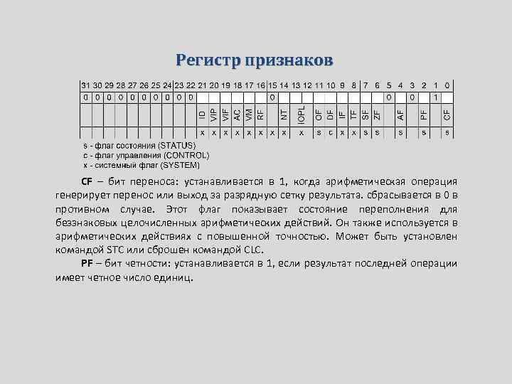 Регистр признаков CF – бит переноса: устанавливается в 1, когда арифметическая операция генерирует перенос