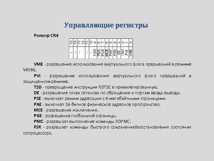 Управляющие регистры Регистр CR 4 VME - разрешение использования виртуального флага прерываний в режиме