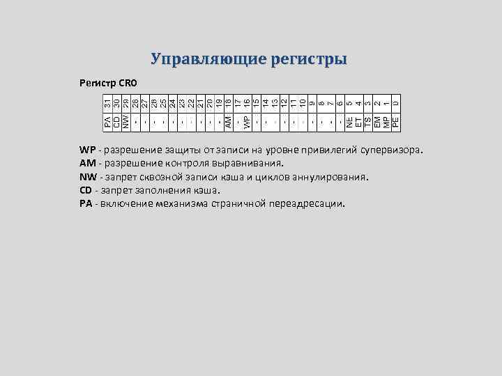 Управляющие регистры Регистр CR 0 WP - разрешение защиты от записи на уровне привилегий