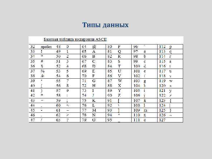 Типы данных 