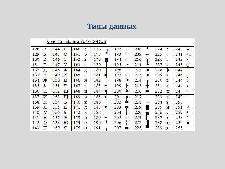 Типы данных 