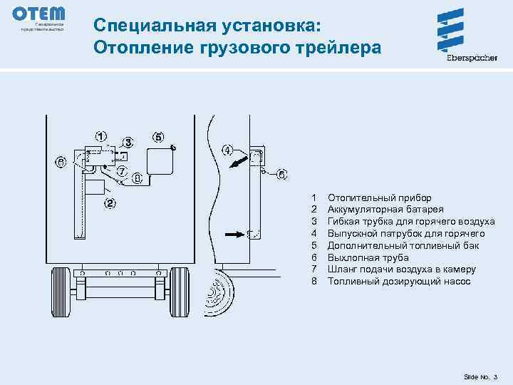Генеральное представительство Специальная установка: Отопление грузового трейлера 1 2 3 4 5 6 7