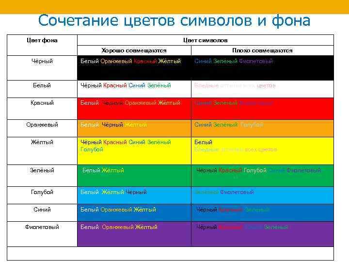 Сочетание каких данных