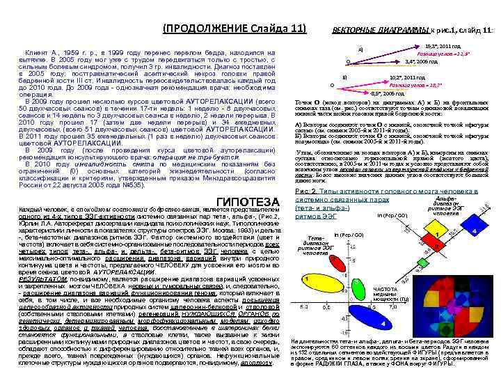 (ПРОДОЛЖЕНИЕ Слайда 11) Клиент А. , 1959 г. р. , в 1999 году перенес