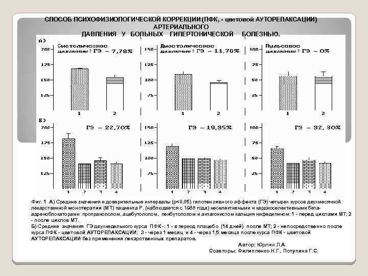 СПОСОБ ПСИХОФИЗИОЛОГИЧЕСКОЙ КОРРЕКЦИИ (ПФК, - цветовой АУТОРЕЛАКСАЦИИ) АРТЕРИАЛЬНОГО ДАВЛЕНИЯ У БОЛЬНЫХ ГИПЕРТОНИЧЕСКОЙ БОЛЕЗНЬЮ. Фиг.