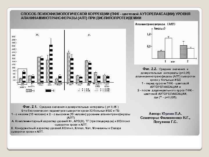 СПОСОБ ПСИХОФИЗИОЛОГИЧЕСКОЙ КОРРЕКЦИИ (ПФК - цветовой АУТОРЕЛАКСАЦИИ) УРОВНЯ АЛАНИНАМИНОТРАНСФЕРАЗЫ (АЛТ) ПРИ ДИСЛИПОПРОТЕИДЕМИИ Фиг. 2.