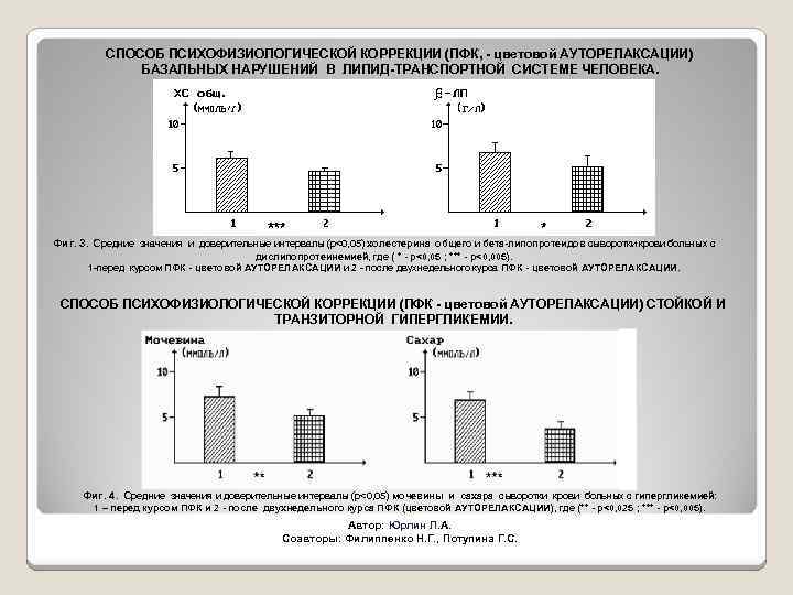 СПОСОБ ПСИХОФИЗИОЛОГИЧЕСКОЙ КОРРЕКЦИИ (ПФК, - цветовой АУТОРЕЛАКСАЦИИ) БАЗАЛЬНЫХ НАРУШЕНИЙ В ЛИПИД-ТРАНСПОРТНОЙ СИСТЕМЕ ЧЕЛОВЕКА. Фиг.