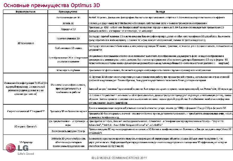 Основные преимущества Optimus 3 D © LG MOBILE COMMUNICATIONS 2011 