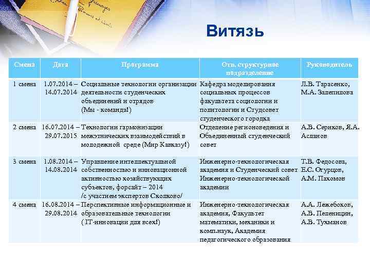 Витязь Смена 1 смена Дата Программа 1. 07. 2014 – Социальные технологии организации 14.