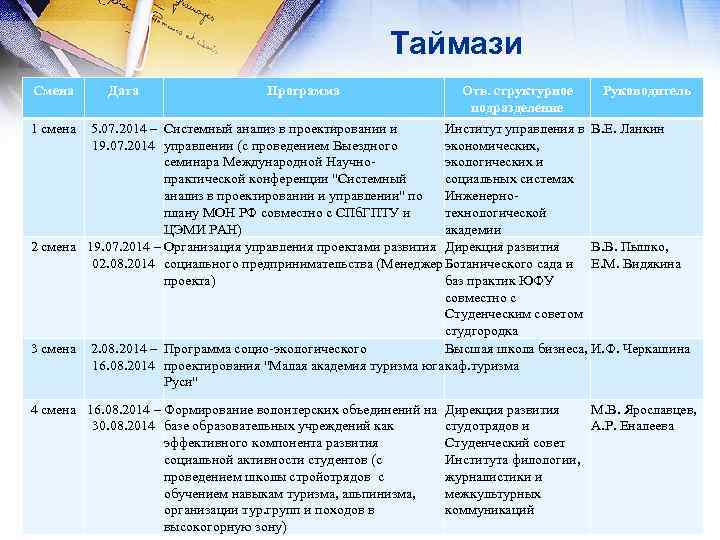 Таймази Смена Дата Программа Отв. структурное подразделение Руководитель 1 смена 5. 07. 2014 –