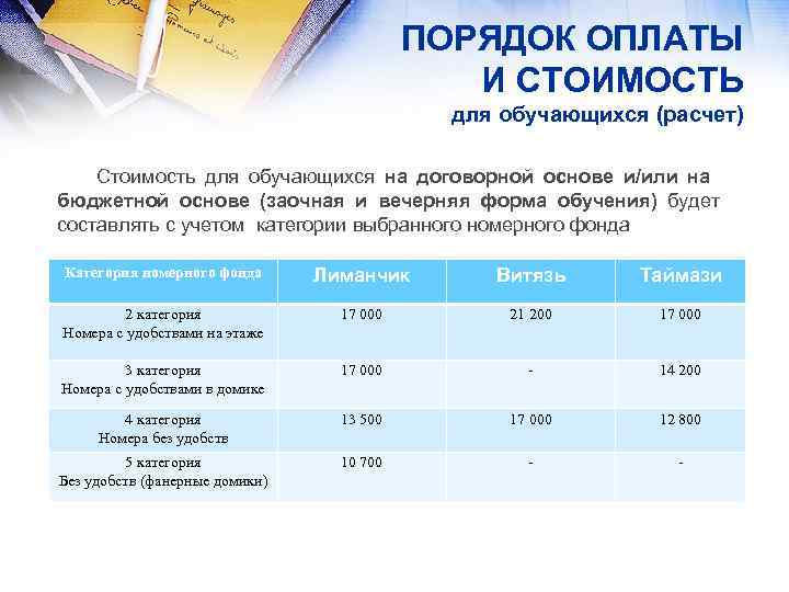 ПОРЯДОК ОПЛАТЫ И СТОИМОСТЬ для обучающихся (расчет) Стоимость для обучающихся на договорной основе и/или