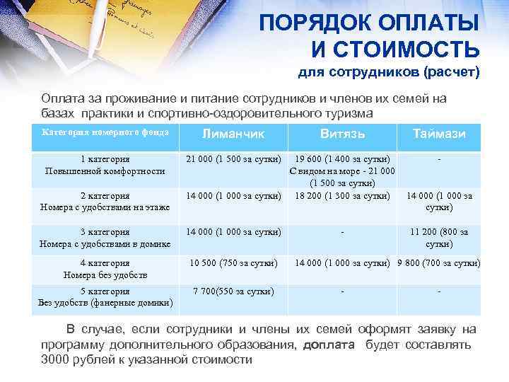 ПОРЯДОК ОПЛАТЫ И СТОИМОСТЬ для сотрудников (расчет) Оплата за проживание и питание сотрудников и