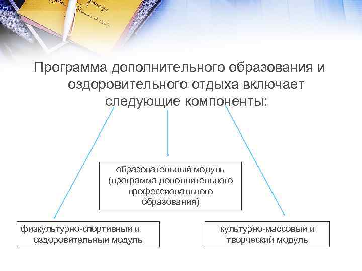 Программа дополнительного образования и оздоровительного отдыха включает следующие компоненты: образовательный модуль (программа дополнительного профессионального