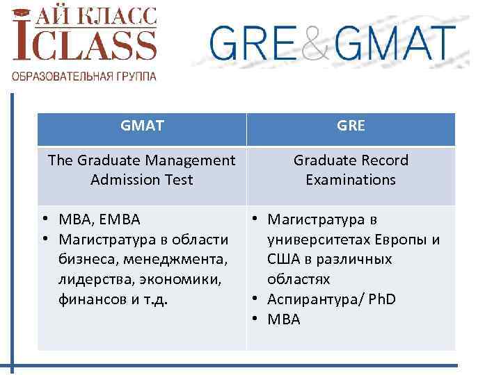 GMAT GRE The Graduate Management Admission Test Graduate Record Examinations • MBA, EMBA •