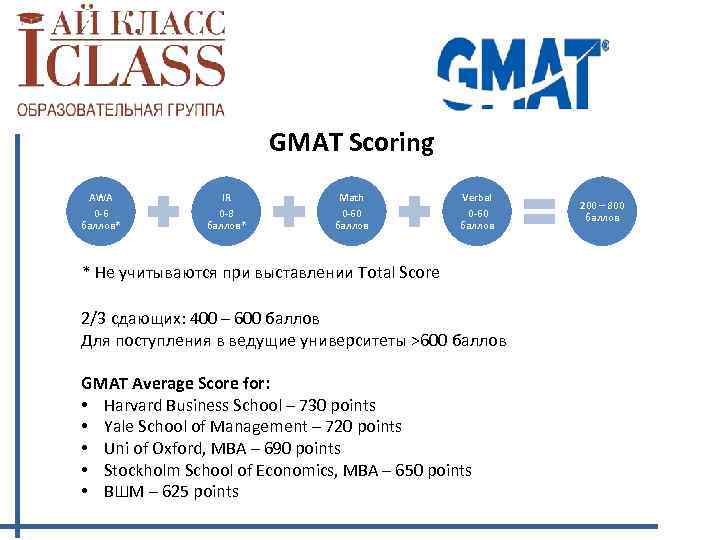GMAT Scoring AWA 0 -6 баллов* IR 0 -8 баллов* Math 0 -60 баллов