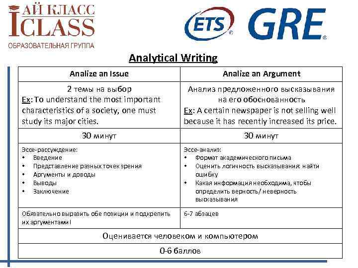 Analytical Writing Analize an Issue Analize an Argument 2 темы на выбор Ex: To