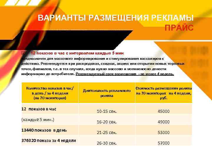 ВАРИАНТЫ РАЗМЕЩЕНИЯ РЕКЛАМЫ ПРАЙС 12 показов в час с интервалом каждые 5 мин предназначен