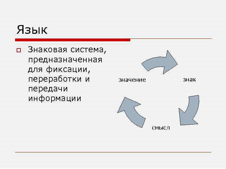 Язык o Знаковая система, предназначенная для фиксации, переработки и передачи информации знак значение смысл