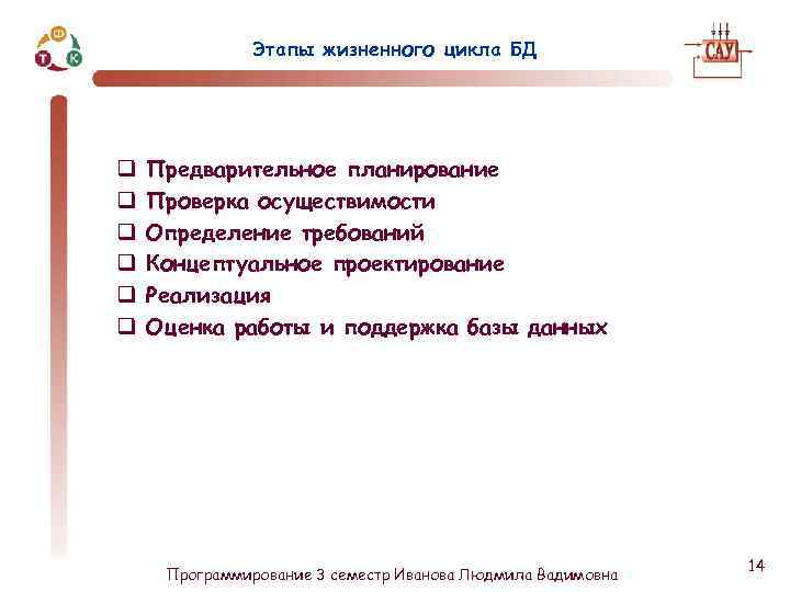 Этапы жизненного цикла БД q q q Предварительное планирование Проверка осуществимости Определение требований Концептуальное