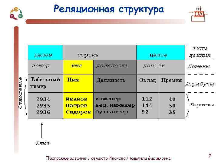 Структура в программировании. Структура программирования 1с. Сколько периодов в истории развития БД. LP-структура в программировании. LR структура в программировании.