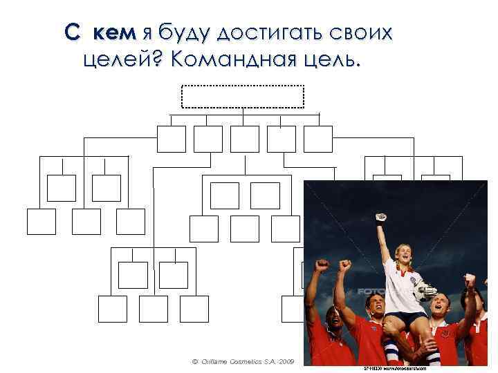 C кем я буду достигать своих целей? Командная цель. © Oriflame Cosmetics S. A.