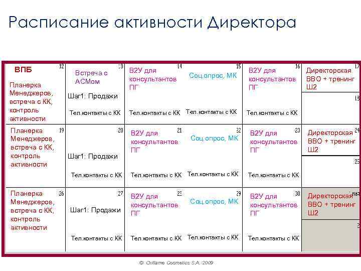 Расписание активности Директора ВПБ Планерка Менеджеров, встреча с КК, контроль активности Встреча с АСМом