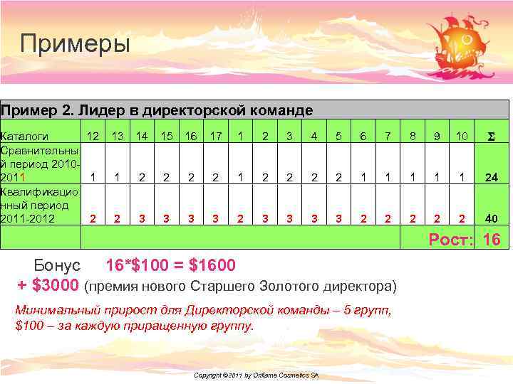 Примеры Пример 2. Лидер в директорской команде Каталоги 12 Сравнительны й период 20102011 1