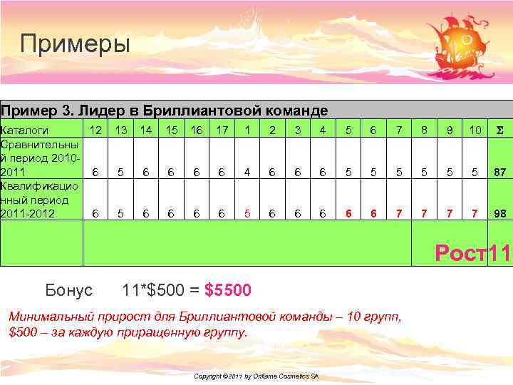 Примеры Пример 3. Лидер в Бриллиантовой команде Каталоги 12 Сравнительны й период 20102011 6