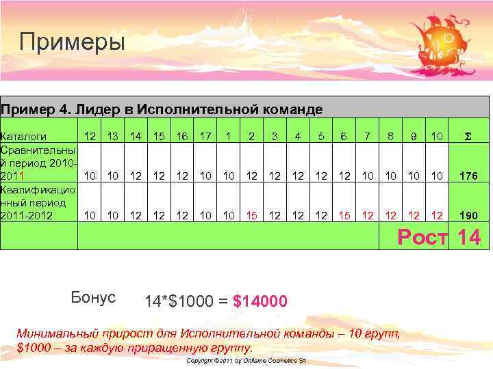 Примеры Пример 4. Лидер в Исполнительной команде Каталоги 12 Сравнительны й период 20102011 10