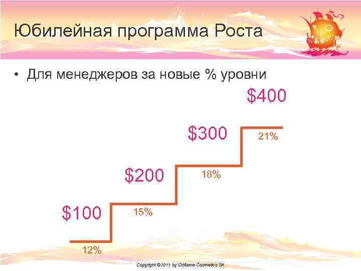 Юбилейная программа Роста • Для менеджеров за новые % уровни $400 $300 $200 $100
