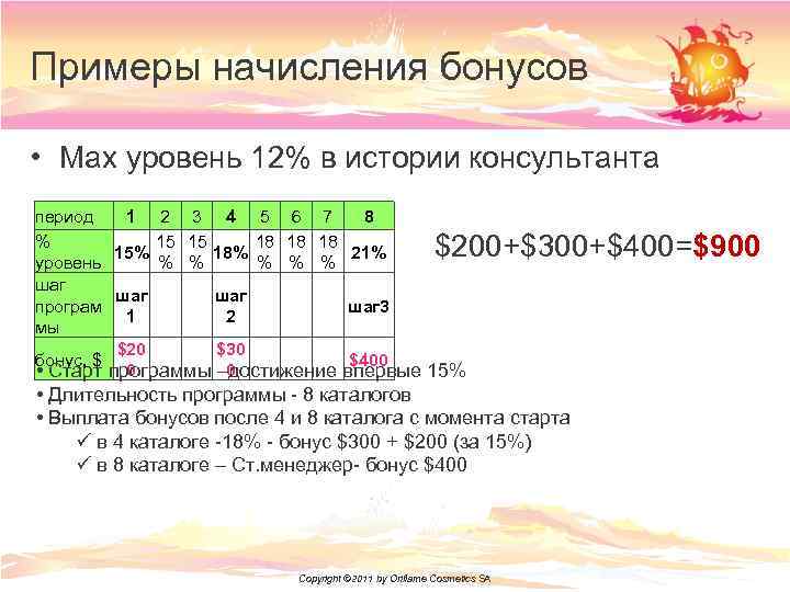 Примеры начисления бонусов • Max уровень 12% в истории консультанта период 1 2 3