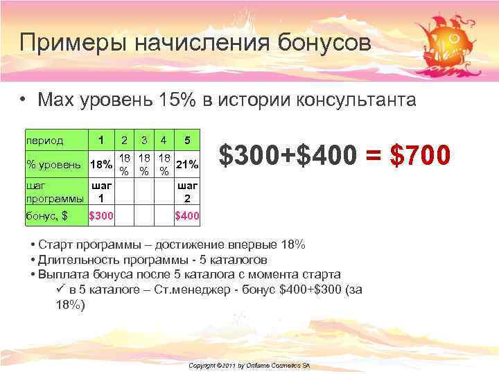 Примеры начисления бонусов • Max уровень 15% в истории консультанта период 1 2 3