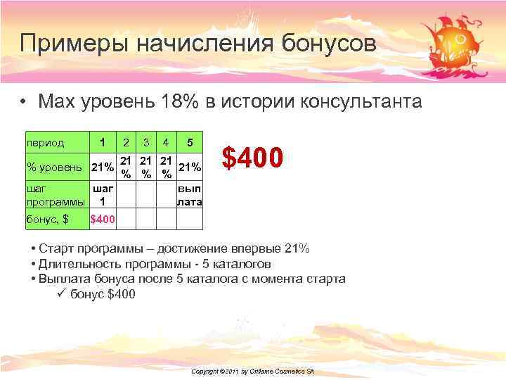 Примеры начисления бонусов • Max уровень 18% в истории консультанта период 1 2 3