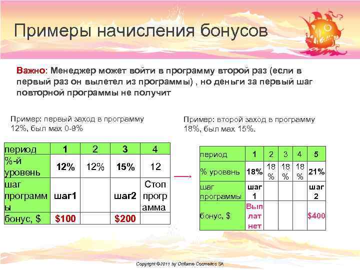 Примеры начисления бонусов Важно: Менеджер может войти в программу второй раз (если в первый