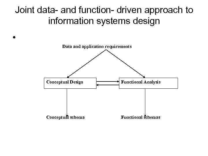 Joint data- and function- driven approach to information systems design • Data and application